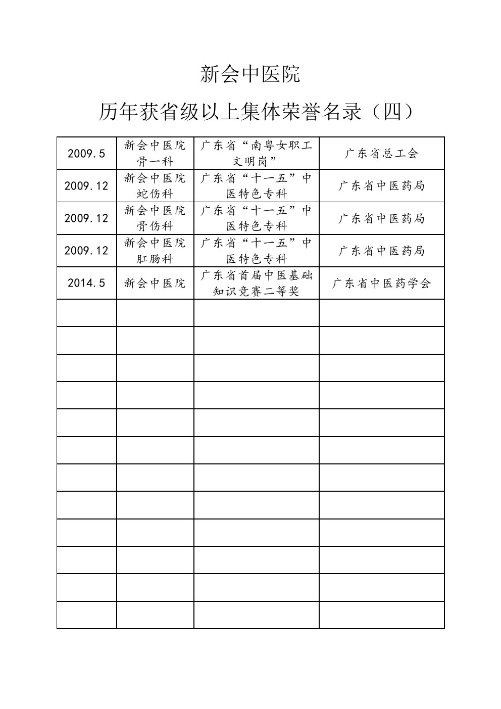 歷年省級以上集體榮譽(yù)名錄4